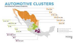 Automotive Industry in Mexico