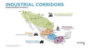 Industrial Corridors in Mexico