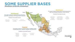 Industrial Suppliers in Mexico