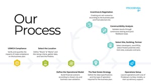 prodensa-site-selection-methodology
