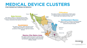 Manufacturing-in-Mexico-Medical-Device-Industry