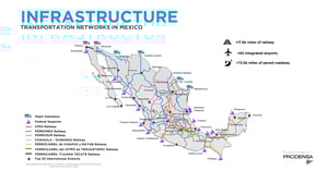 Manufacturing-in-Mexico-Infrastructure