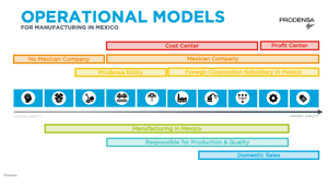 Doing-Business-in-Mexico-Models-for-Operation-Business-Structure-Tax-Impacts