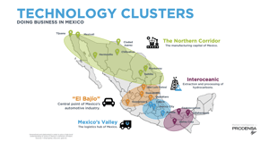 Technology Clusters in Mexico