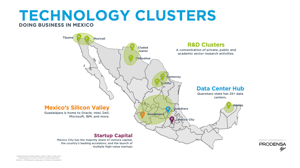 Technology-Clusters-in-mexico
