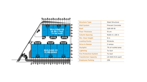 industrial-real-estate-in-monterrey-mexico-manufacturing
