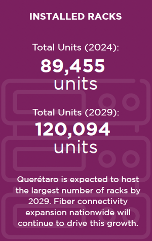 data-centers-in-mexico-installed-racks