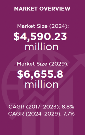 data-centers-in-mexico-market-overview