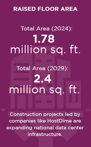 data-centers-in-mexico-raised-floor-capacity