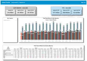 shelter-service-operation-market-economic-data-1-1